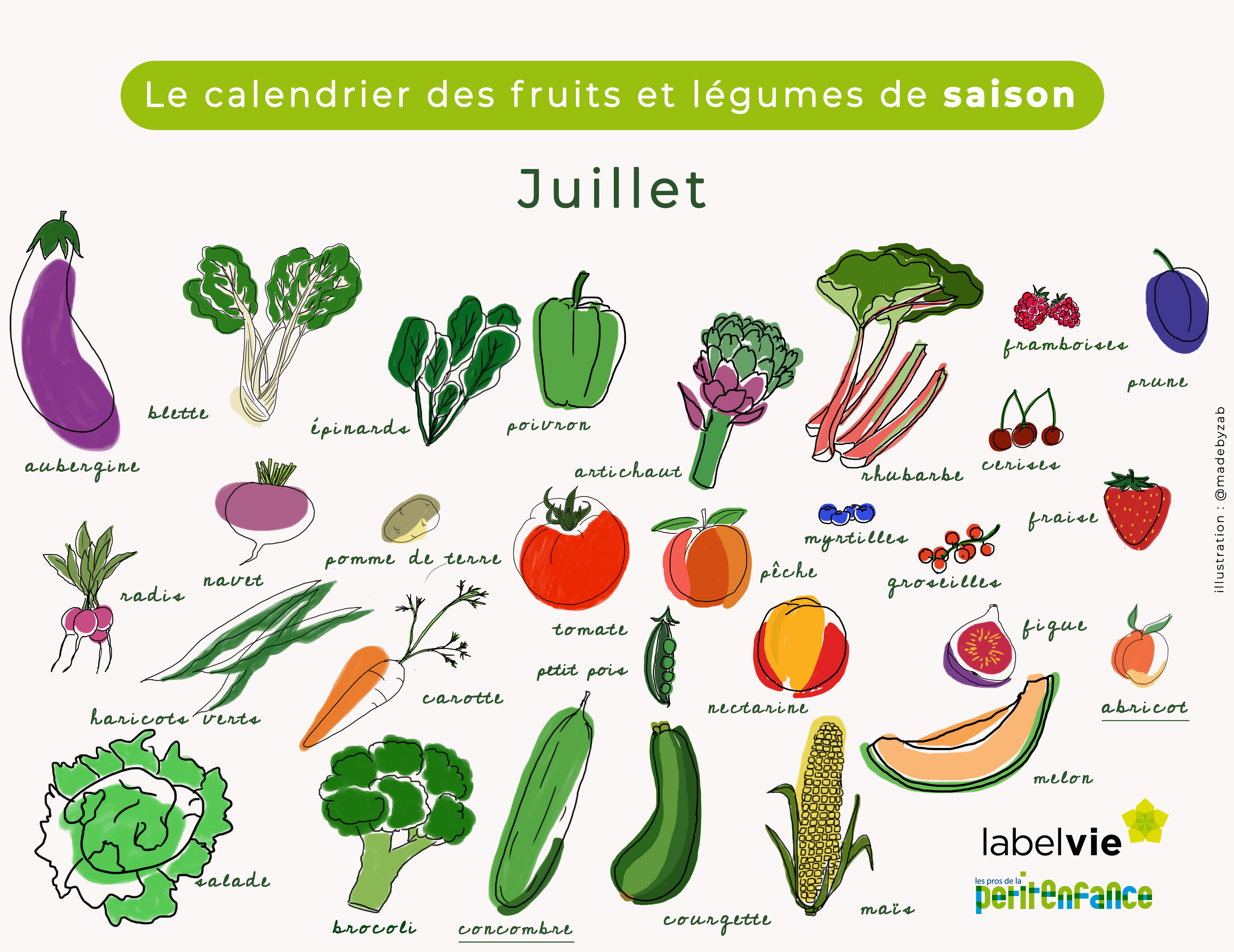 calendrier des fruits et légumes de juillet