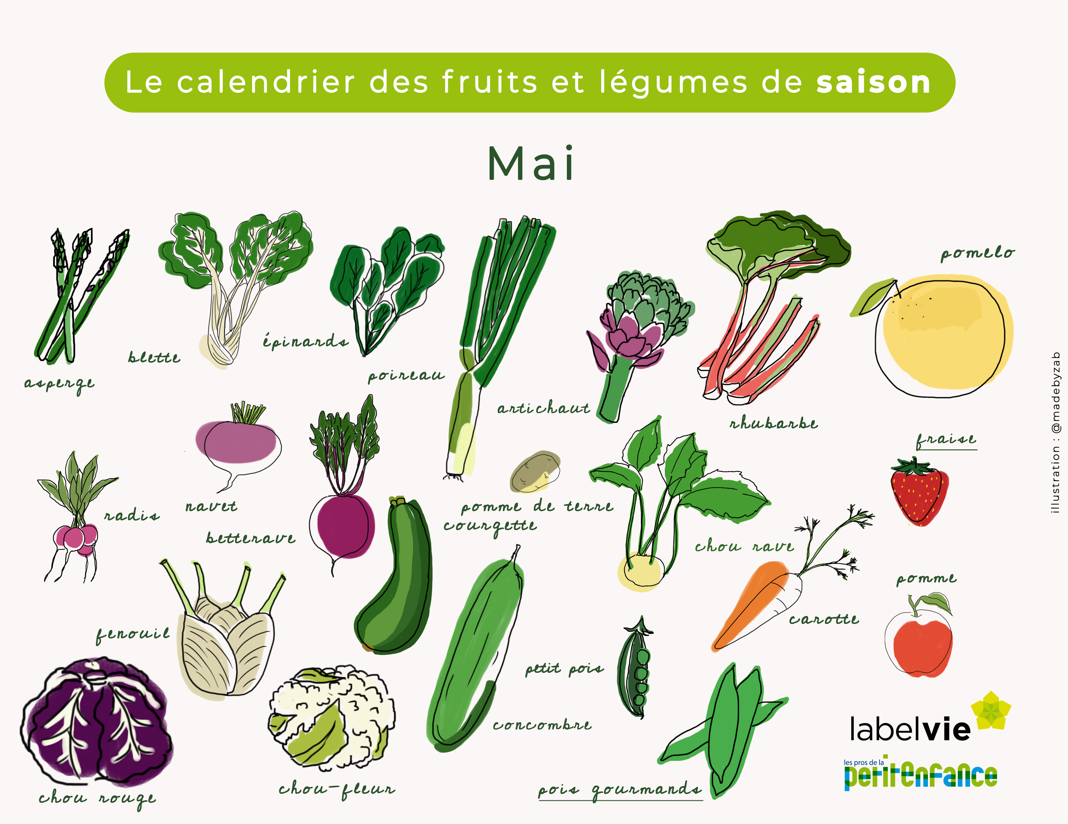 calendrier des fruits et légumes de mai