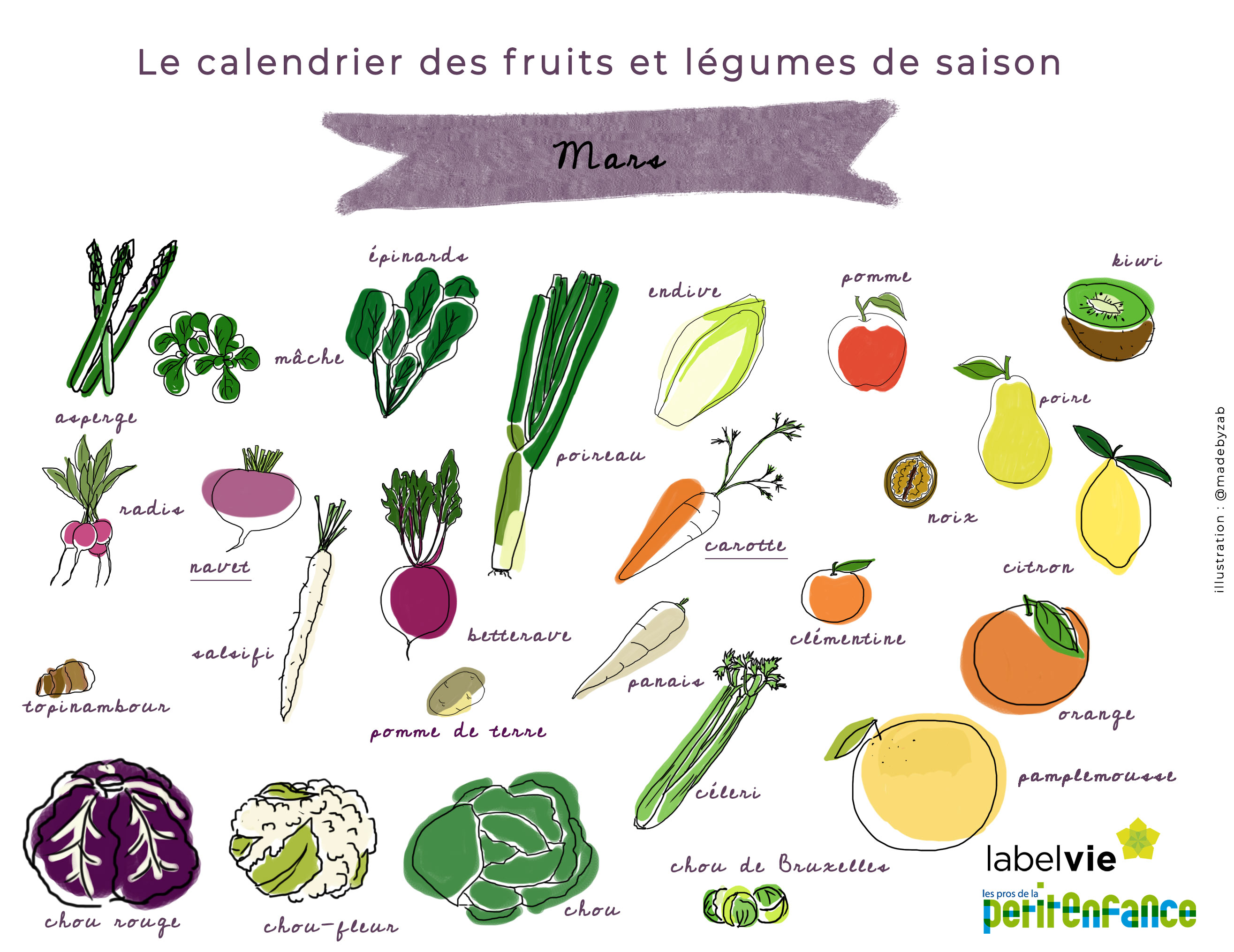 calendrier des fruits et légumes de mars