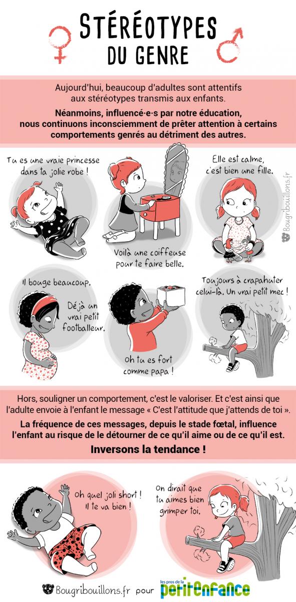 Stéréotypes de genre. Par Virginie Maillard
