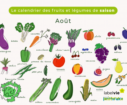 calendrier des fruits et légumes d'août