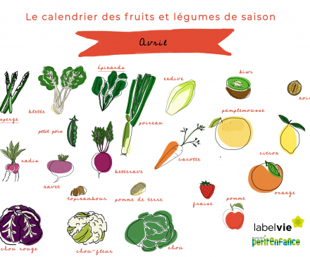 Le calendrier des fruits et légumes d'Avril