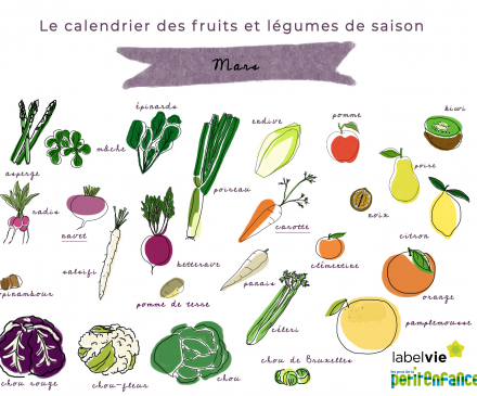 calendrier des fruits et légumes de mars